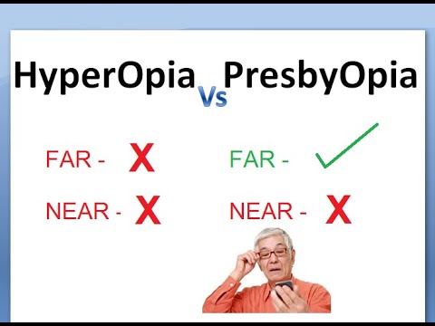 Is hyperopia and hypermetropia the same?