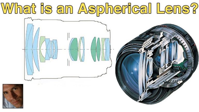What is aspheric monofocal lens?