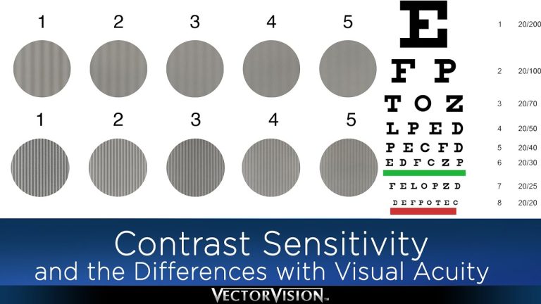 Boost Your Visual Clarity with these Tips to Improve Contrast Sensitivity