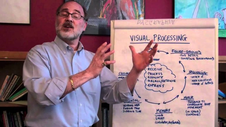 Revolutionize Your Vision Health with Visual Processing Training Technology